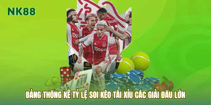 Bảng thống kê tỷ lệ bàn thắng và soi kèo tài xỉu các giải đấu lớn